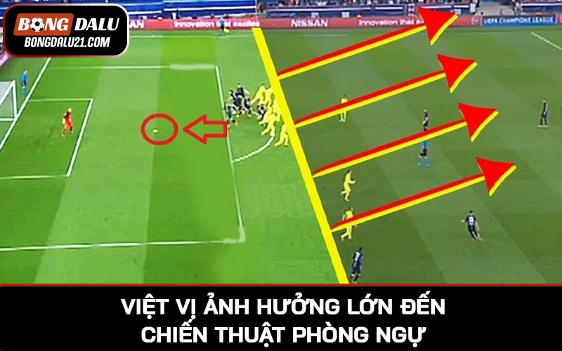 Việt vị ảnh hưởng lớn đến chiến thuật phòng ngự mỗi đội đặt ra